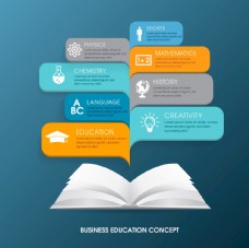 商业图表商业教育信息图表
